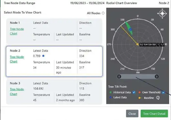 IoTとセンサー技術を融合し樹木の傾きと揺れ幅を測定